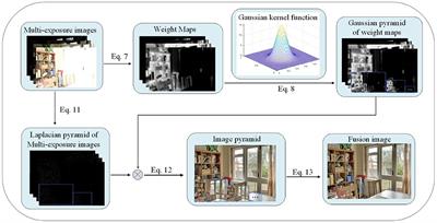 Multi-Exposure Image Fusion Algorithm Based on Improved Weight Function